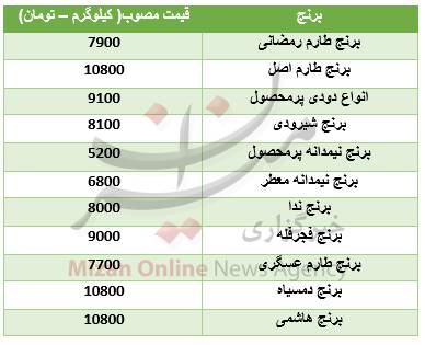قیمت انواع برنج در بازار +جدول