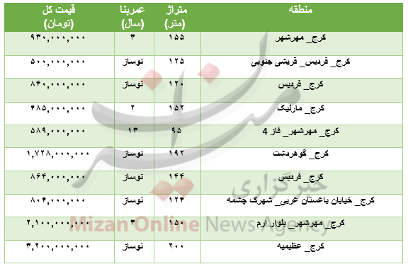 آپارتمان در کرج چند؟