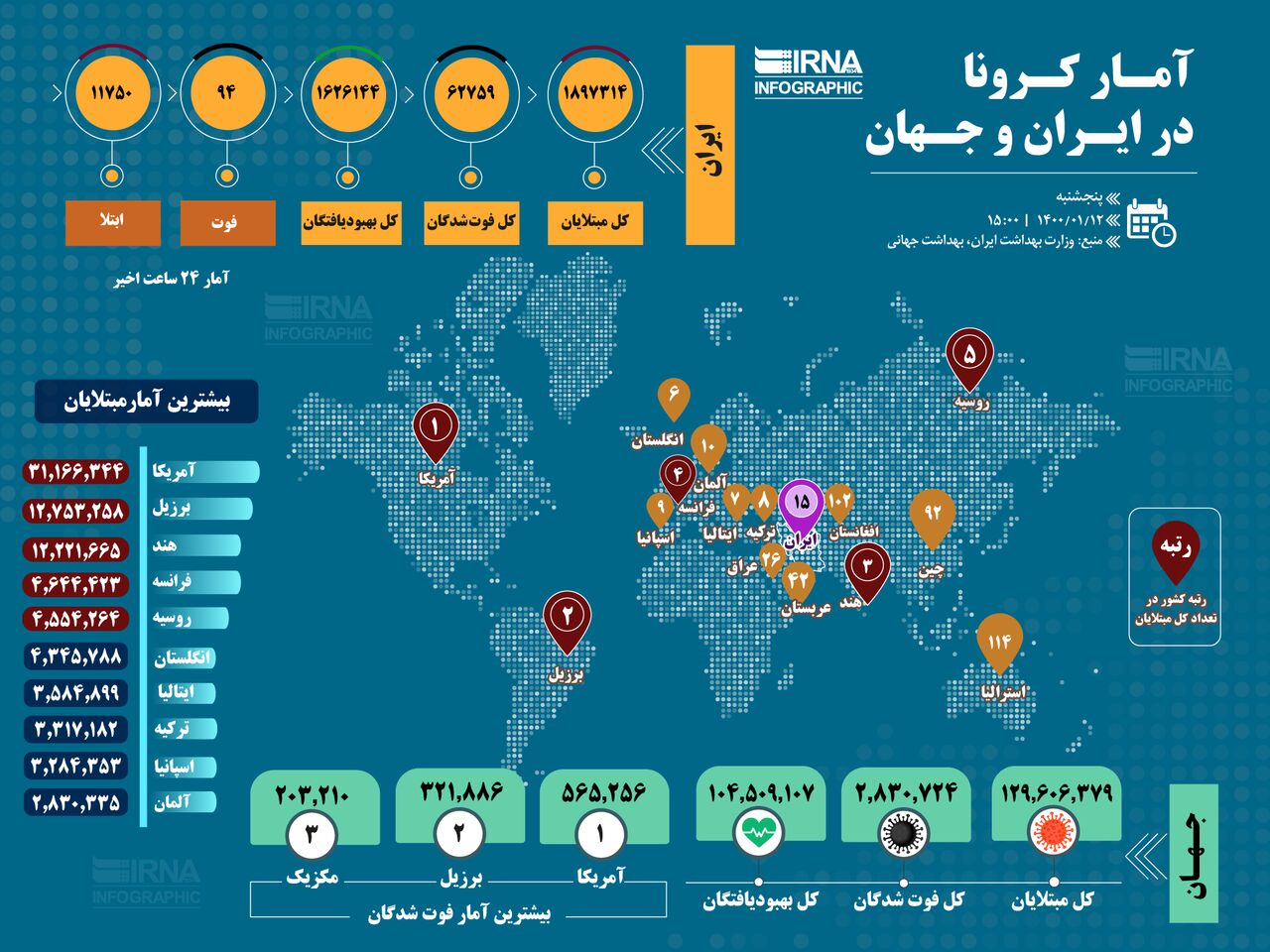 آمار کرونا در ایران و جهان/تصاویر