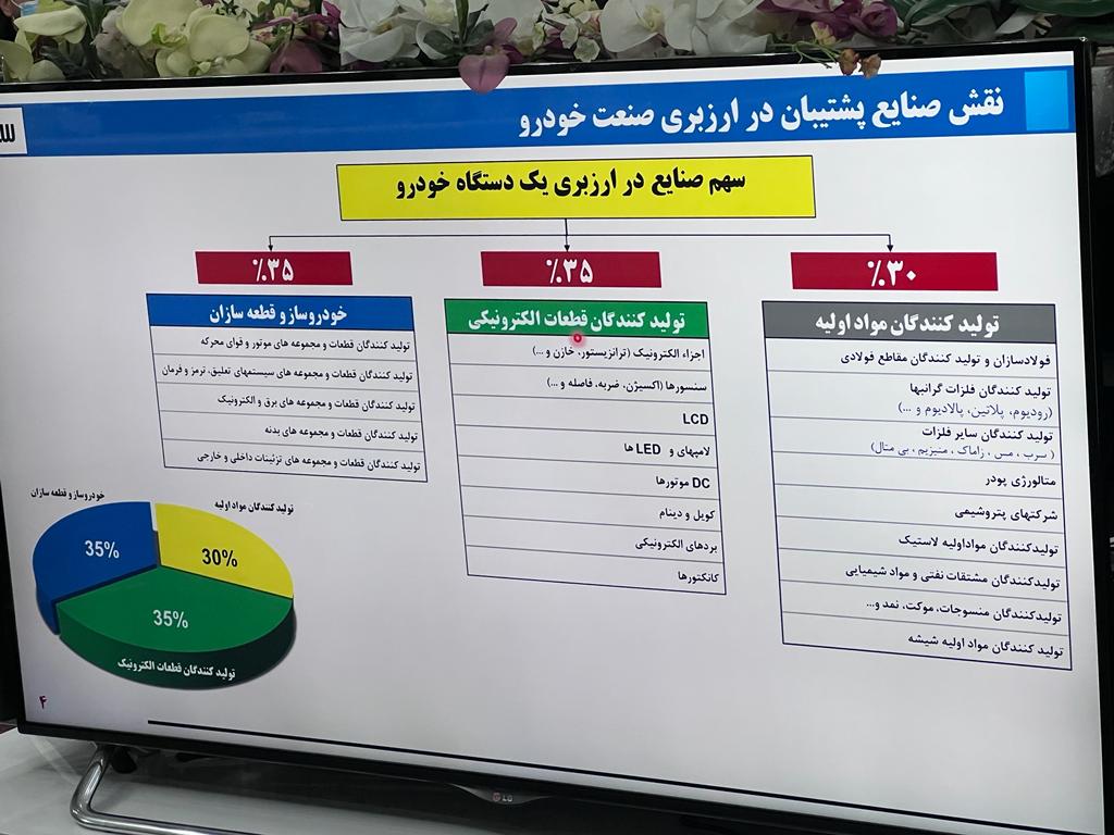 ایران خودرو: از تولید هر 206 حدود 45 میلیون ضرر می کنیم
