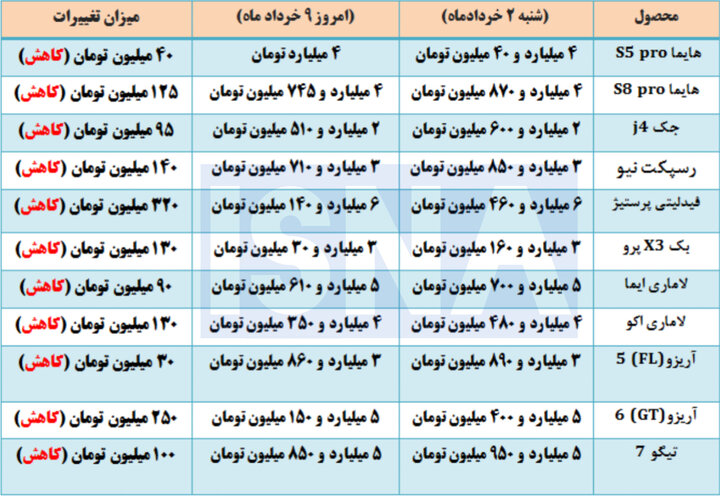 قیمت در بازار خودرو + جدول قیمت در بازار خودرو + جدول