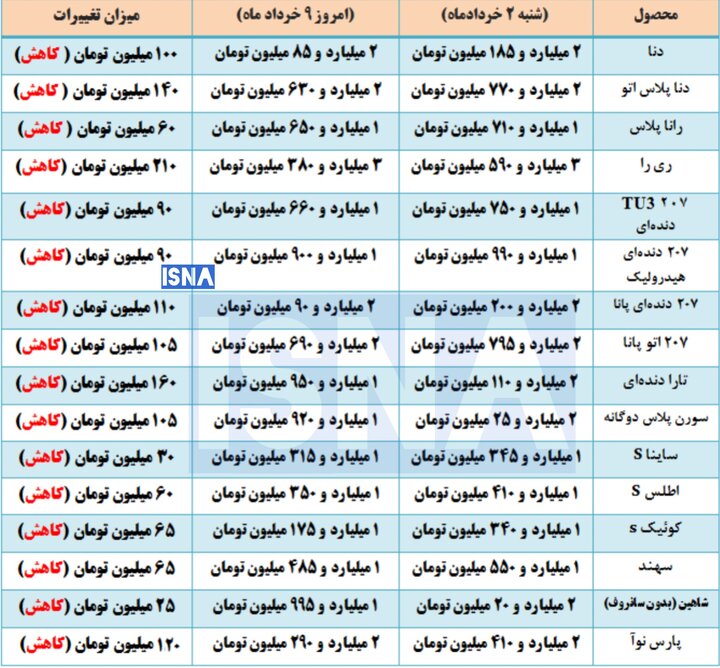 قیمت در بازار خودرو + جدول قیمت در بازار خودرو + جدول